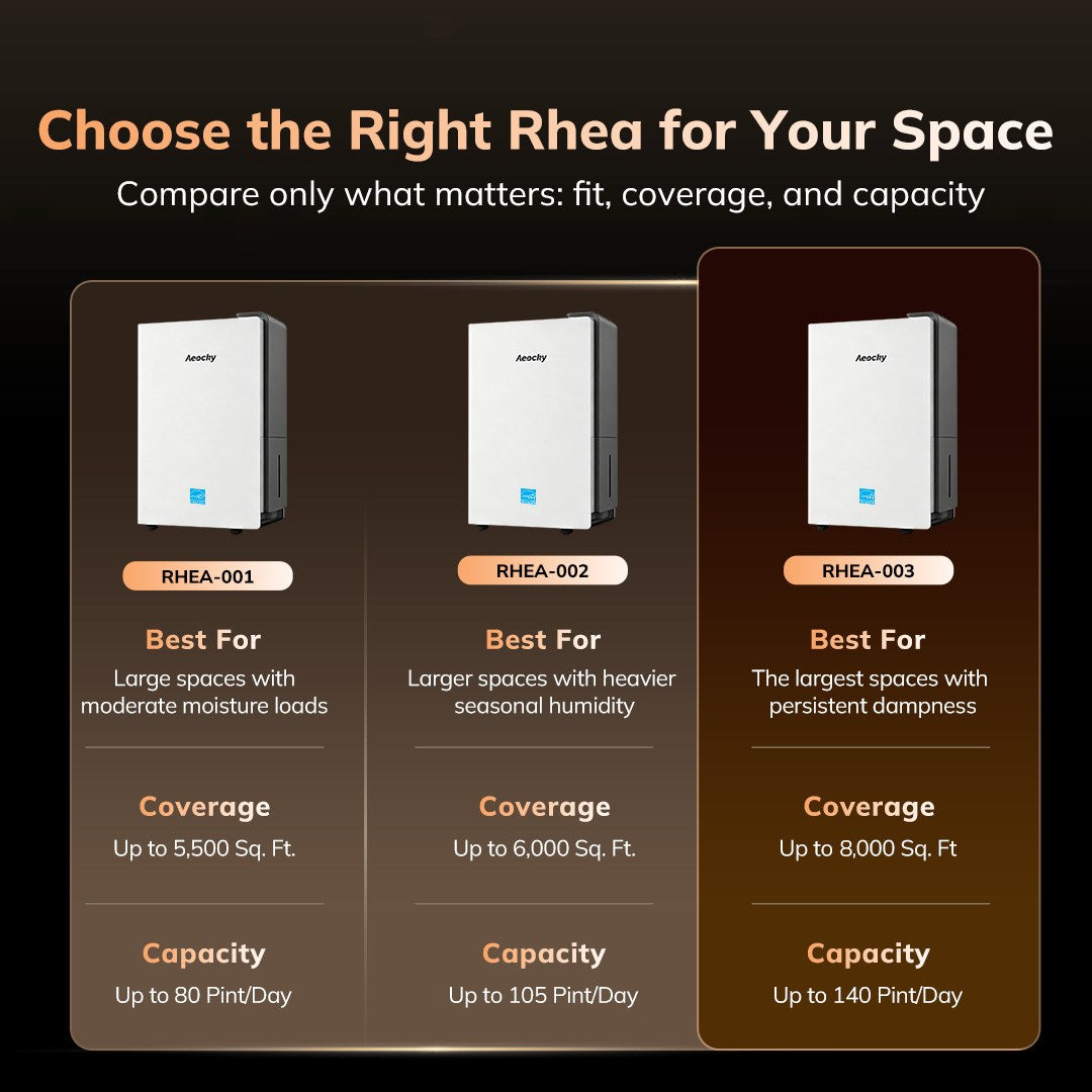 Aeocky Rhea | Energy Star Most Efficient Dehumidifier for Large Room
